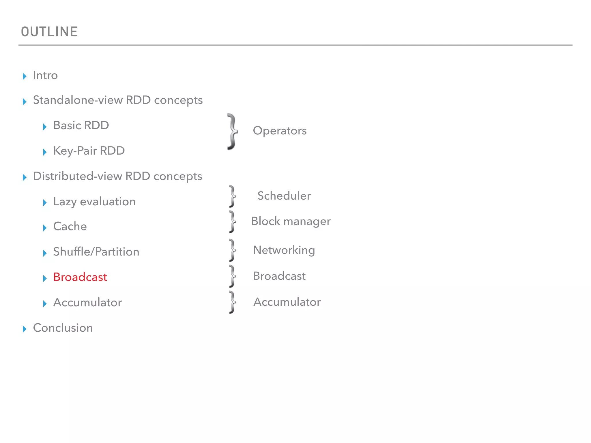 OUTLINE
▸ Intro
▸ Standalone-view RDD concepts
▸ Basic RDD
▸ Key-Pair RDD
▸ Distributed-view RDD concepts
▸ Lazy evaluation
▸ Cache
▸ Shufﬂe/Partition
▸ Broadcast
▸ Accumulator
▸ Conclusion
Operators
Scheduler
Networking
Broadcast
Accumulator
Block manager
 