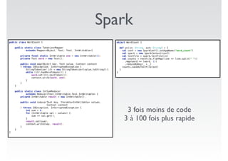 Spark
public class WordCount { 
 
public static class TokenizerMapper 
extends Mapper<Object, Text, Text, IntWritable>{ 
 
private final static IntWritable one = new IntWritable(1); 
private Text word = new Text(); 
 
public void map(Object key, Text value, Context context 
) throws IOException, InterruptedException { 
StringTokenizer itr = new StringTokenizer(value.toString()); 
while (itr.hasMoreTokens()) { 
word.set(itr.nextToken()); 
context.write(word, one); 
} 
} 
} 
 
public static class IntSumReducer 
extends Reducer<Text,IntWritable,Text,IntWritable> { 
private IntWritable result = new IntWritable(); 
 
public void reduce(Text key, Iterable<IntWritable> values, 
Context context 
) throws IOException, InterruptedException { 
int sum = 0; 
for (IntWritable val : values) { 
sum += val.get(); 
} 
result.set(sum); 
context.write(key, result); 
} 
} 
}
object WordCount { 
 
def wc(in: String, out: String) = { 
val conf = new SparkConf().setAppName("word_count") 
val spark = new SparkContext(conf) 
val textFile = spark.textFile(in) 
val counts = textFile.flatMap(line => line.split(" ")) 
.map(word => (word, 1)) 
.reduceByKey(_ + _) 
counts.saveAsTextFile(out) 
} 
}
3 fois moins de code
3 à 100 fois plus rapide
 
