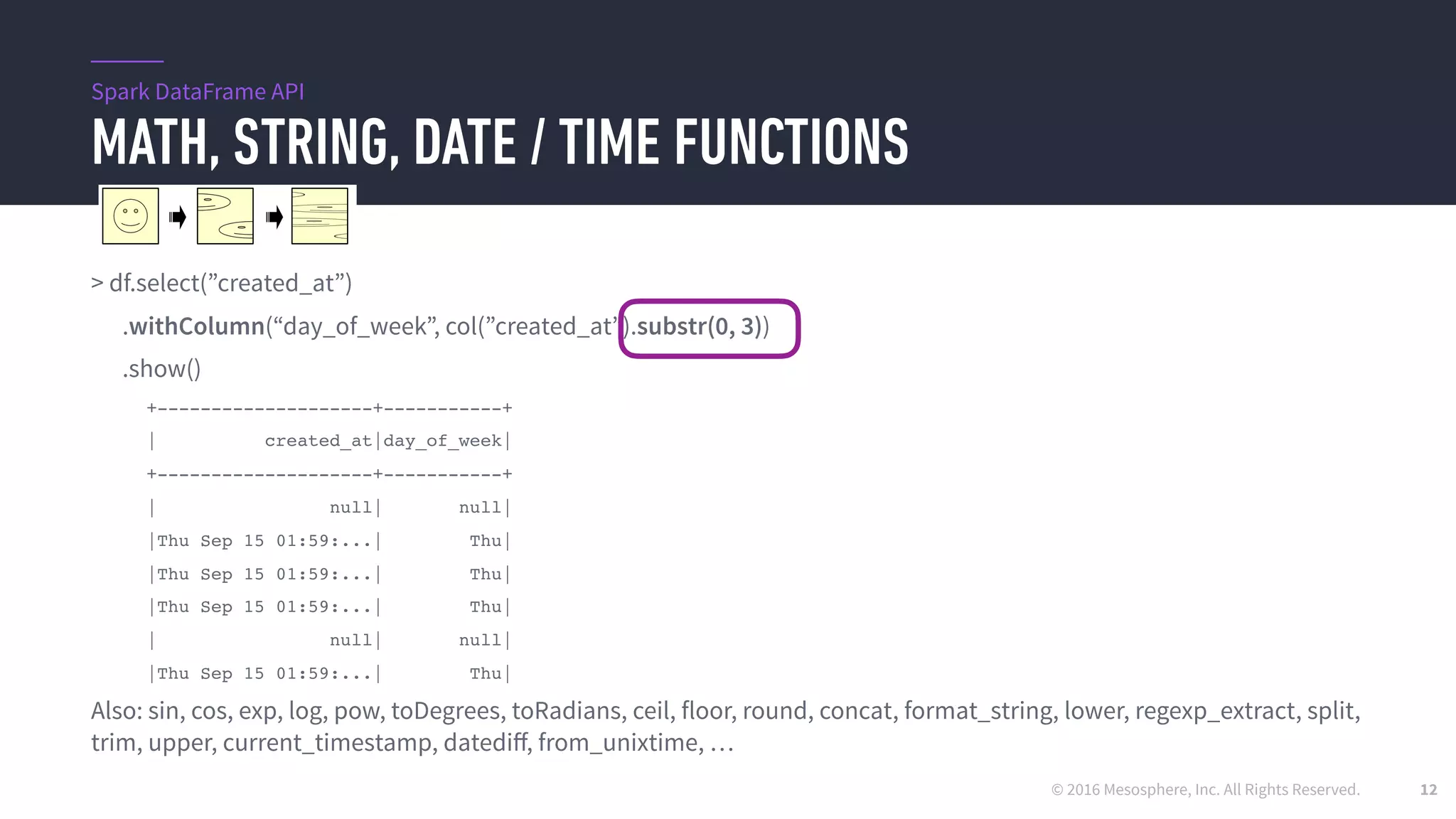 © 2016 Mesosphere, Inc. All Rights Reserved.
MATH, STRING, DATE / TIME FUNCTIONS
12
> df.select(”created_at”)
.withColumn(“day_of_week”, col(”created_at”).substr(0, 3))
.show()
+--------------------+-----------+
| created_at|day_of_week|
+--------------------+-----------+
| null| null|
|Thu Sep 15 01:59:...| Thu|
|Thu Sep 15 01:59:...| Thu|
|Thu Sep 15 01:59:...| Thu|
| null| null|
|Thu Sep 15 01:59:...| Thu|
Also: sin, cos, exp, log, pow, toDegrees, toRadians, ceil, floor, round, concat, format_string, lower, regexp_extract, split,
trim, upper, current_timestamp, datediﬀ, from_unixtime, …
Spark DataFrame API
 