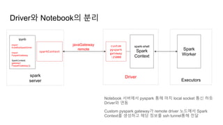 spark database Service | PPTX