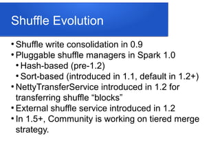 Shuffle Evolution
●
Shuffle write consolidation in 0.9
●
Pluggable shuffle managers in Spark 1.0
●
Hash-based (pre-1.2)
●
Sort-based (introduced in 1.1, default in 1.2+)
●
NettyTransferService introduced in 1.2 for
transferring shuffle “blocks”
●
External shuffle service introduced in 1.2
●
In 1.5+, Community is working on tiered merge
strategy.
 