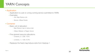 Page	
  14	
  
YARN Concepts
•  Application
– Application is a job or a long running service submitted to YARN
– Examples:
–  Job: Map Reduce Job
–  Service: HBase Cluster
•  Container
– Basic unit of allocation
–  Map Reduce map or reduce task
–  HBase HMaster or Region Server
– Fine-grained resource allocations
–  container_0 = 2GB, 1CPU
–  container_1 = 1GB, 6 CPU
– Replaces the ﬁxed map/reduce slots from Hadoop 1
14	
  
 