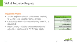 Page	
  15	
  
YARN Resource Request
15	
  
Resource Model
•  Ask for a speciﬁc amount of resources (memory,
CPU, etc.) on a speciﬁc machine or rack 
•  Capabilities deﬁne how much memory and CPU is
requested.
•  Relax Locality = false to force containers onto
subsets of machines aka YARN node labels.
ResourceRequest
priority
resourceName
capability
numContainers
relaxLocality
 