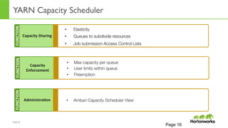Page	
  16	
  
YARN Capacity Scheduler
Page 16
•  Elasticity 
•  Queues to subdivide resources
•  Job submission Access Control Lists
Capacity	
  Sharing	
  
FUNCTION	
  
•  Max capacity per queue
•  User limits within queue
•  Preemption
Capacity	
  
Enforcement	
  
FUNCTION	
  
•  Ambari Capacity Scheduler View
AdministraWon	
  
FUNCTION	
  
 