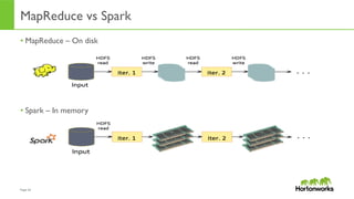 Page	
  23	
  
MapReduce vs Spark
• MapReduce – On disk
• Spark – In memory
 