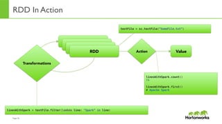 Page	
  25	
  
RDD In Action
RDD
RDD
RDD
RDD
Transformations
Action Value
linesWithSpark = textFile.filter(lambda line: "Spark” in line)!
linesWithSpark.count()!
74!
!
linesWithSpark.first()!
# Apache Spark!
textFile = sc.textFile(”SomeFile.txt”)!
 