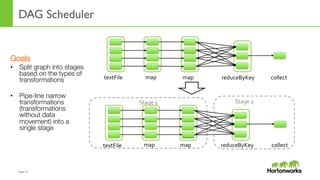 Page	
  27	
  
DAG Scheduler
map	
  map	
   reduceByKey	
   collect	
  textFile	
  
map	
  
Stage	
  2	
  Stage	
  1	
  
map	
   reduceByKey	
   collect	
  textFile	
  
Goals
•  Split graph into stages
based on the types of
transformations
•  Pipe-line narrow
transformations
(transformations
without data
movement) into a
single stage
 