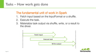 Page	
  29	
  
Tasks – How work gets done
Execute	
  task	
  
Fetch	
  input	
  
Write	
  output	
  
The fundamental unit of work in Spark
1.  Fetch input based on the InputFormat or a shufﬂe.
2.  Execute the task.
3.  Materialize task output via shufﬂe, write, or a result to
the driver.
 