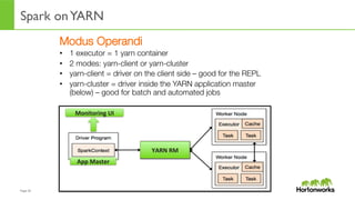 Page	
  35	
  
Spark onYARN
	
  
Modus Operandi
•  1 executor = 1 yarn container
•  2 modes: yarn-client or yarn-cluster
•  yarn-client = driver on the client side – good for the REPL
•  yarn-cluster = driver inside the YARN application master
(below) – good for batch and automated jobs
YARN	
  RM	
  
App	
  Master	
  
Monitoring	
  UI	
  
 