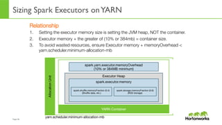 Page	
  46	
  
Sizing Spark Executors onYARN
Relationship
1.  Setting the executor memory size is setting the JVM heap, NOT the container.
2.  Executor memory + the greater of (10% or 384mb) = container size.
3.  To avoid wasted resources, ensure Executor memory + memoryOverhead <
yarn.scheduler.minimum-allocation-mb
 