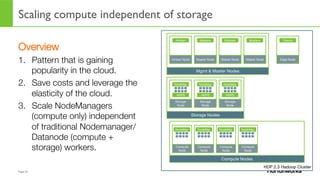 Page	
  53	
  
Scaling compute independent of storage
HDP 2.3 Hadoop Cluster
Storage Nodes
Storage
Node
NodeMgr
HDFS
Storage
Node
NodeMgr
HDFS
Storage
Node
NodeMgr
HDFS
Edge Node
Clients
Compute
Node
NodeMgr
Compute
Node
NodeMgr
Compute
Node
NodeMgr
Compute
Node
NodeMgr
Compute Nodes
Mgmt & Master Nodes
Ambari Node
Ambari
Master Node
Masters
Master Node
Masters
Master Node
Masters
Overview
1.  Pattern that is gaining
popularity in the cloud.
2.  Save costs and leverage the
elasticity of the cloud.
3.  Scale NodeManagers
(compute only) independent
of traditional Nodemanager/
Datanode (compute +
storage) workers.
 