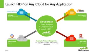 Page	
  59	
  
BI	
  /	
  AnalyWcs	
  
(Hive)	
  
IoT	
  Apps	
  
(Storm,	
  HBase,	
  Hive)	
  
Launch HDP on Any Cloud for Any Application
Dev	
  /	
  Test	
  
(all	
  HDP	
  services)	
  
Data	
  Science	
  
(Spark)	
  
Cloudbreak	
  
1.  Pick	
  a	
  Blueprint	
  
2.  Choose	
  a	
  Cloud	
  
3.  Launch	
  HDP!	
  
Example	
  Ambari	
  Blueprints:	
  	
  
IoT	
  Apps,	
  BI	
  /	
  Analy2cs,	
  Data	
  Science,	
  
Dev	
  /	
  Test	
  
 