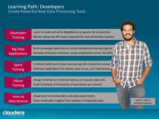 Learning Path: Developers
Create Powerful New Data Processing Tools
Learn to code and write MapReduce programs for production
Master advanced API topics required for real-world data analysis
Design schemas to minimize latency on massive data sets
Scale hundreds of thousands of operations per second
Implement recommenders and data experiments
Draw actionable insights from analysis of disparate data
Build converged applications using multiple processing engines
Develop enterprise solutions using components across the EDH
Combine batch and stream processing with interactive analytics
Optimize applications for speed, ease of use, and sophistication
Spark
Training
Big Data
Applications
HBase
Training
Intro to
Data Science
Developer
Training
Aaron T. Myers
Software Engineer
 
