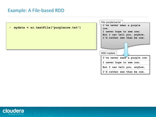 I've never seen a purple cow.
I never hope to see one;
But I can tell you, anyhow,
I'd rather see than be one.
Example: A File-based RDD
I've never seen a purple
cow.
I never hope to see one;
But I can tell you, anyhow,
I'd rather see than be one.
File: purplecow.txt
RDD: mydata
> mydata = sc.textFile("purplecow.txt")
 