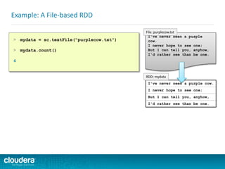 I've never seen a purple cow.
I never hope to see one;
But I can tell you, anyhow,
I'd rather see than be one.
Example: A File-based RDD
I've never seen a purple
cow.
I never hope to see one;
But I can tell you, anyhow,
I'd rather see than be one.
File: purplecow.txt
RDD: mydata
> mydata = sc.textFile("purplecow.txt")
> mydata.count()
4
 
