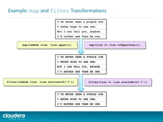 I've never seen a purple cow.
I never hope to see one;
But I can tell you, anyhow,
I'd rather see than be one.
I'VE NEVER SEEN A PURPLE COW.
I NEVER HOPE TO SEE ONE;
BUT I CAN TELL YOU, ANYHOW,
I'D RATHER SEE THAN BE ONE.
Example: map and filter Transformations
I'VE NEVER SEEN A PURPLE COW.
I NEVER HOPE TO SEE ONE;
I'D RATHER SEE THAN BE ONE.
filter(lambda line: line.startswith('I'))
map(lambda line: line.upper()) map(line => line.toUpperCase())
filter(line => line.startsWith('I'))
 