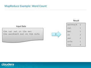 MapReduce Example: Word Count
the cat sat on the mat
the aardvark sat on the sofa
Input Data
Result
aardvark 1
cat 1
mat 1
on 2
sat 2
sofa 1
the 4
?
 