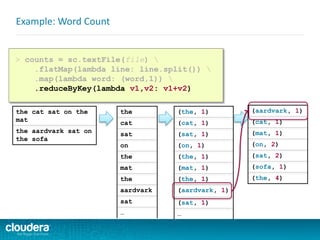 Example: Word Count
> counts = sc.textFile(file) 
.flatMap(lambda line: line.split()) 
.map(lambda word: (word,1)) 
.reduceByKey(lambda v1,v2: v1+v2)
(aardvark, 1)
(cat, 1)
(mat, 1)
(on, 2)
(sat, 2)
(sofa, 1)
(the, 4)
the cat sat on the
mat
the aardvark sat on
the sofa
(the, 1)
(cat, 1)
(sat, 1)
(on, 1)
(the, 1)
(mat, 1)
(the, 1)
(aardvark, 1)
(sat, 1)
…
the
cat
sat
on
the
mat
the
aardvark
sat
…
 