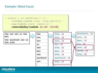 Introduction to Apache Spark Developer Training | PPT