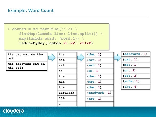 Introduction to Apache Spark Developer Training