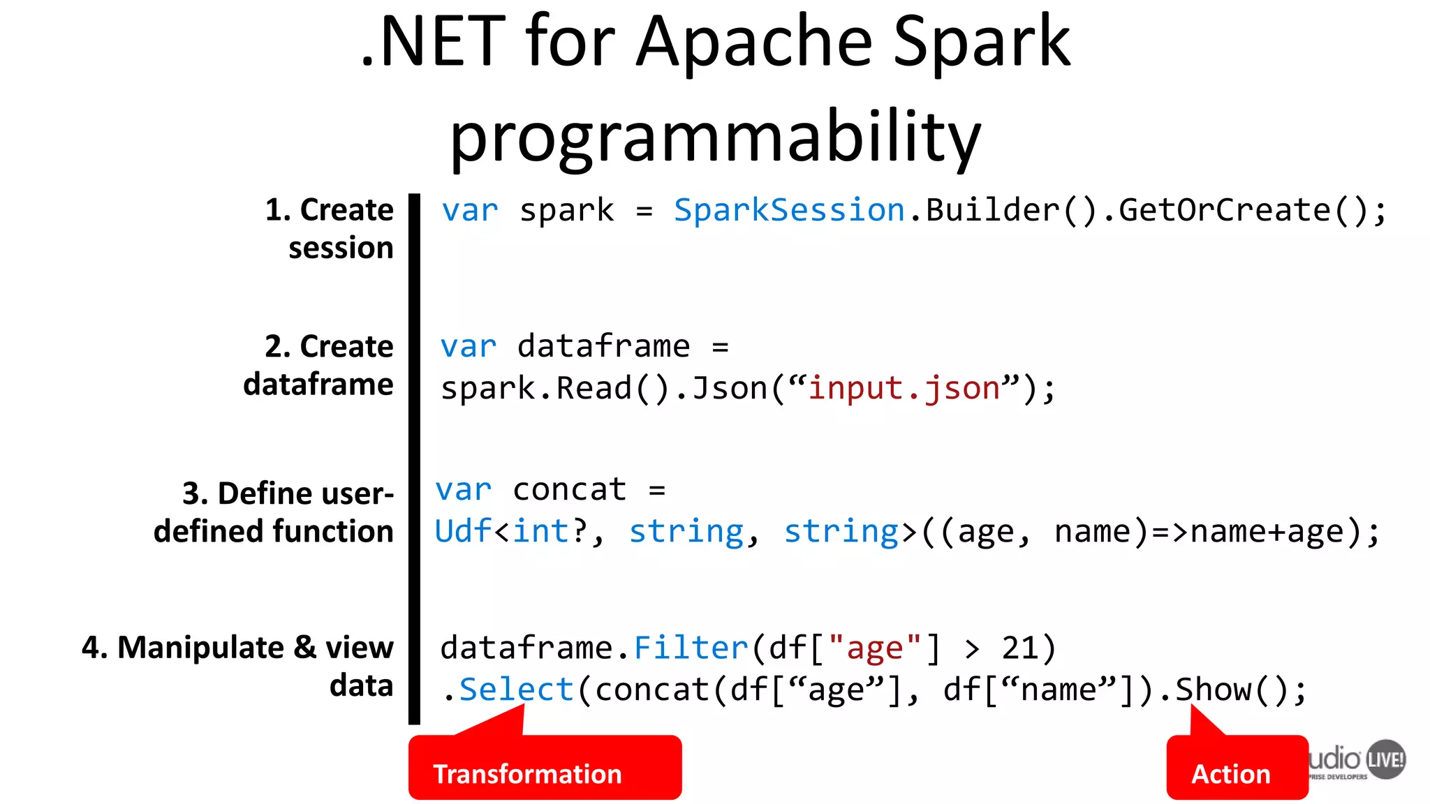 .NET for Apache Spark programmability var spark = SparkSession.Builder().GetOrCreate(); var dataframe = spark.Read().Json(“input.json”); dataframe.Filter(df["age"] > 21) .Select(concat(df[“age”], df[“name”]).Show(); var concat = Udf<int?, string, string>((age, name)=>name+age); 