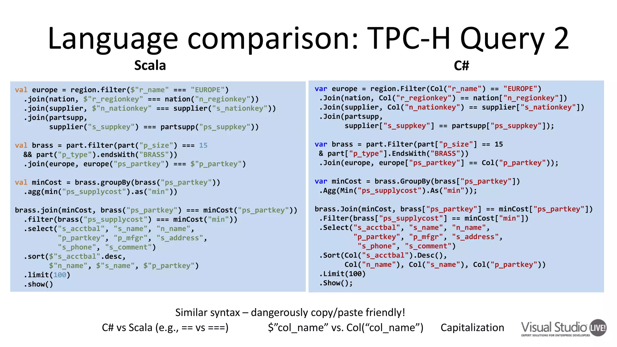 Language comparison: TPC-H Query 2 val europe = region.filter($"r_name" === "EUROPE") .join(nation, $"r_regionkey" === nation("n_regionkey")) .join(supplier, $"n_nationkey" === supplier("s_nationkey")) .join(partsupp, supplier("s_suppkey") === partsupp("ps_suppkey")) val brass = part.filter(part("p_size") === 15 && part("p_type").endsWith("BRASS")) .join(europe, europe("ps_partkey") === $"p_partkey") val minCost = brass.groupBy(brass("ps_partkey")) .agg(min("ps_supplycost").as("min")) brass.join(minCost, brass("ps_partkey") === minCost("ps_partkey")) .filter(brass("ps_supplycost") === minCost("min")) .select("s_acctbal", "s_name", "n_name", "p_partkey", "p_mfgr", "s_address", "s_phone", "s_comment") .sort($"s_acctbal".desc, $"n_name", $"s_name", $"p_partkey") .limit(100) .show() var europe = region.Filter(Col("r_name") == "EUROPE") .Join(nation, Col("r_regionkey") == nation["n_regionkey"]) .Join(supplier, Col("n_nationkey") == supplier["s_nationkey"]) .Join(partsupp, supplier["s_suppkey"] == partsupp["ps_suppkey"]); var brass = part.Filter(part["p_size"] == 15 & part["p_type"].EndsWith("BRASS")) .Join(europe, europe["ps_partkey"] == Col("p_partkey")); var minCost = brass.GroupBy(brass["ps_partkey"]) .Agg(Min("ps_supplycost").As("min")); brass.Join(minCost, brass["ps_partkey"] == minCost["ps_partkey"]) .Filter(brass["ps_supplycost"] == minCost["min"]) .Select("s_acctbal", "s_name", "n_name", "p_partkey", "p_mfgr", "s_address", "s_phone", "s_comment") .Sort(Col("s_acctbal").Desc(), Col("n_name"), Col("s_name"), Col("p_partkey")) .Limit(100) .Show(); Similar syntax – dangerously copy/paste friendly! $”col_name” vs. Col(“col_name”) Capitalization Scala C# C# vs Scala (e.g., == vs ===) 