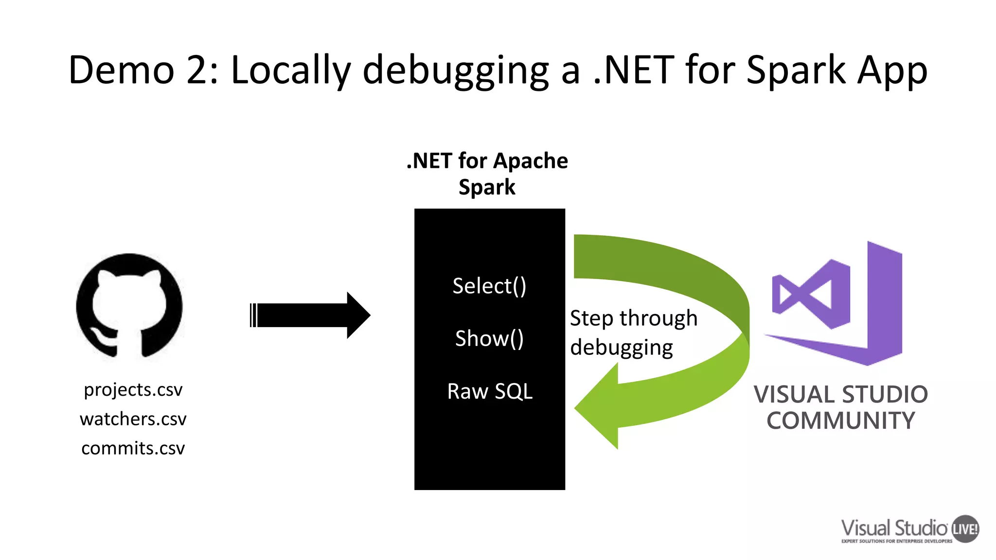 Demo 2: Locally debugging a .NET for Spark App 