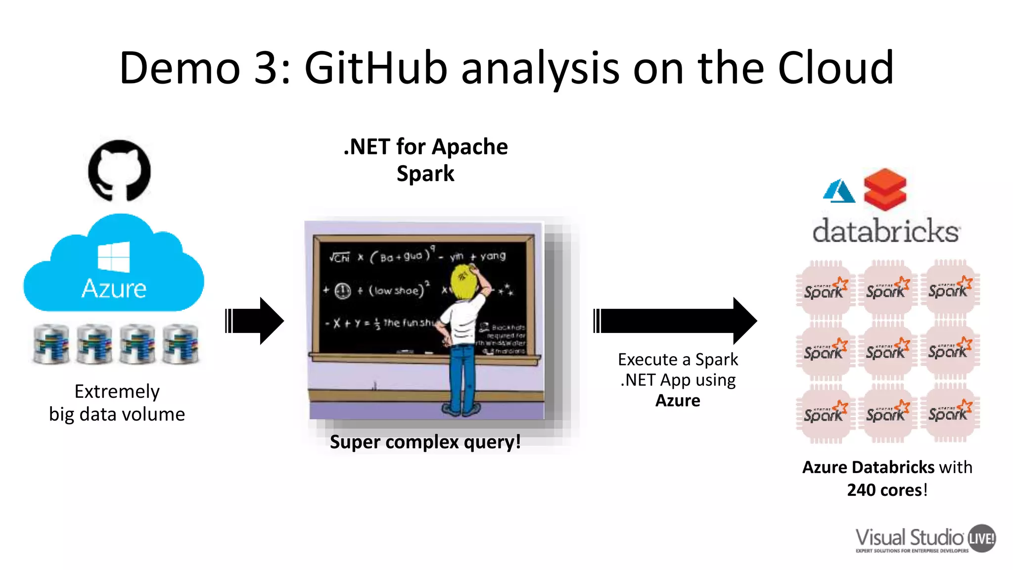 Demo 3: GitHub analysis on the Cloud 
