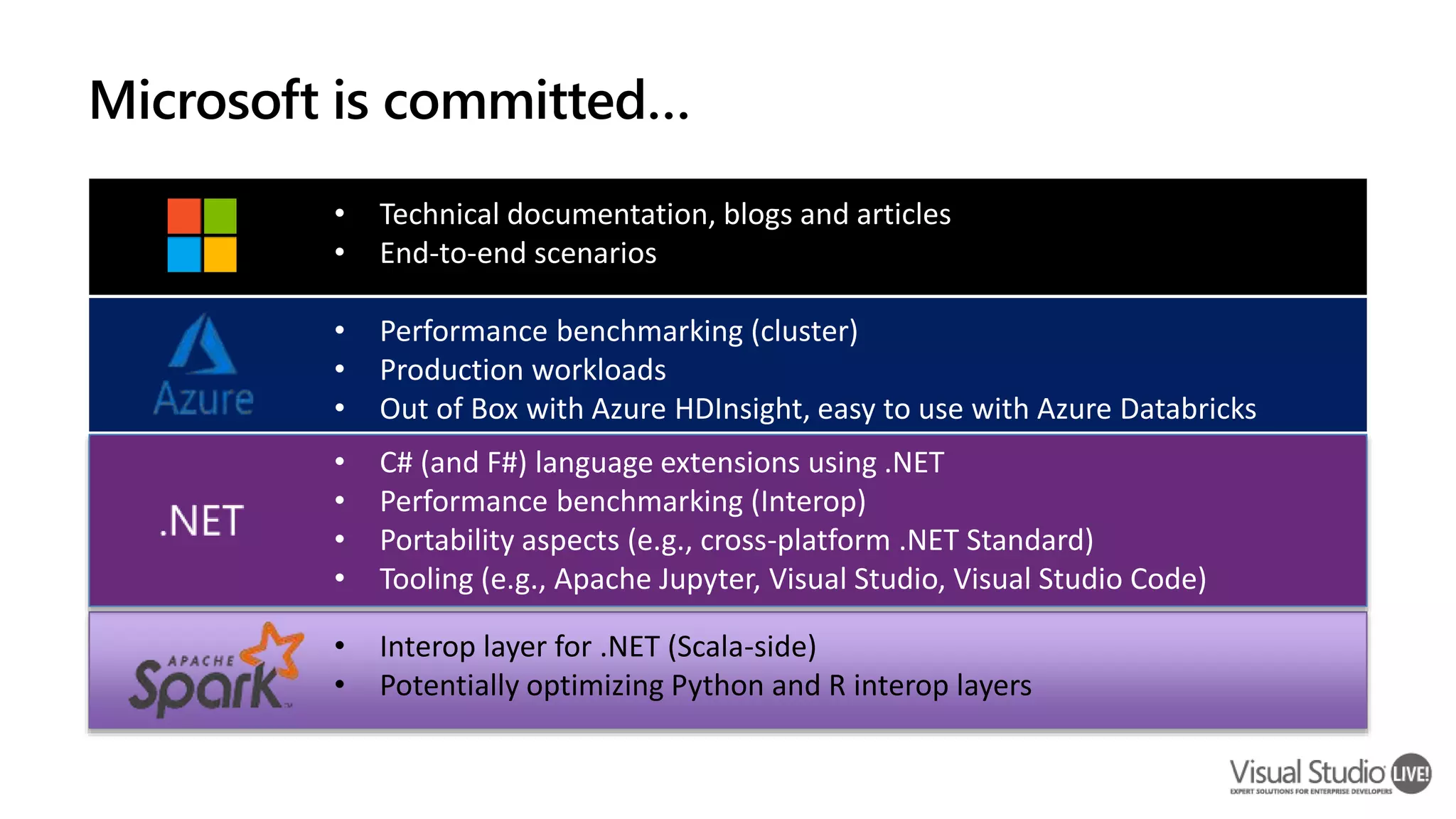 • Interop layer for .NET (Scala-side) • Potentially optimizing Python and R interop layers • Technical documentation, blogs and articles • End-to-end scenarios • Performance benchmarking (cluster) • Production workloads • Out of Box with Azure HDInsight, easy to use with Azure Databricks • C# (and F#) language extensions using .NET • Performance benchmarking (Interop) • Portability aspects (e.g., cross-platform .NET Standard) • Tooling (e.g., Apache Jupyter, Visual Studio, Visual Studio Code) Microsoft is committed… 