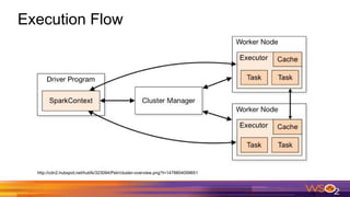 Execution Flow
http://cdn2.hubspot.net/hubfs/323094/Petr/cluster-overview.png?t=1478804099651
 