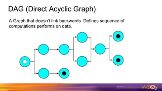 DAG (Direct Acyclic Graph)
A Graph that doesn’t link backwards. Defines sequence of
computations performs on data.
 