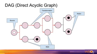 DAG (Direct Acyclic Graph)
 