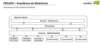 PROJETO – Arquitetura de Referência
Demonstração do Fluxo de Motor de Inferência
 