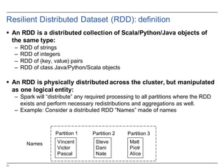 11
§ An  RDD  is  a  distributed  collection  of  Scala/Python/Java  objects  of  
the  same  type:
– RDD  of  strings
– RDD  of  integers
– RDD  of  (key,  value)  pairs
– RDD  of  class  Java/Python/Scala  objects
§ An  RDD  is  physically  distributed  across  the  cluster,  but  manipulated  
as  one  logical  entity:
– Spark  will  “distribute”  any  required  processing  to  all  partitions  where  the  RDD  
exists  and  perform  necessary  redistributions  and  aggregations  as  well.
– Example:  Consider  a  distributed  RDD  “Names”  made  of  names
Resilient  Distributed  Dataset  (RDD):  definition
Vincent
Victor
Pascal
Steve
Dani
Nate
Matt
Piotr
Alice
Partition  1 Partition  2 Partition  3
Names
 