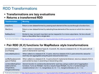 15
RDD  Transformations
§ Transformations  are  lazy  evaluations
§ Returns  a  transformed  RDD
§ Pair  RDD  (K,V)  functions for  MapReduce style  transformations
Transformation Meaning
map(func) Return  a  new  dataset  formed  by  passing  each  element  of the  source  through  a  function  func.
filter(func) Return  a  new  dataset  formed  by  selecting those  elements  of  the  source  on  which  func returns  
true.
flatMap(func) Similar  to  map,  but  each  input  item  can  be  mapped  to  0 or  more  output  items.  So  func should  
return  a  Seq rather  than  a  single  item
Full  documentation  at  http://spark.apache.org/docs/1.4.1/api/scala/index.html#org.apache.spark.rdd.PairRDDFunctions
join(otherDataset,  
[numTasks])  
When  called  on  datasets  of  type  (K,  V)  and  (K,  W),  returns  a  dataset  of  (K,  (V,  W))  pairs  with  all  
pairs  of  elements  for  each  key.
reduceByKey(func) When  called  on  a  dataset  of  (K,  V)  pairs,  returns  a  dataset  of  (K,V)  pairs  where  the  values  for  
each  key  are  aggregated  using  the  given  reduce  function  func
sortByKey([ascendin
g],[numTasks])
When  called  on  a  dataset  of  (K,  V)  pairs  where  K  implements  Ordered,  returns  a  dataset  of  (K,V)  
pairs  sorted  by  keys  in  ascending  or  descending  order.
combineByKey[C}(cr
eateCombiner,  
mergeValue,  
mergeCombiners))
Generic  function  to  combine  the  elements  for  each  key  using  a  custom  set  of  aggregation  
functions.  Turns  an  RDD[(K,  V)]  into  a  result  of  type  RDD[(K,  C)],  for  a  "combined  type"  C.  
createCombiner:  (V)  ⇒ C,  mergeValue:  (C,  V)  ⇒ C,  mergeCombiners:  (C,  C)  ⇒ C)
Full  documentation  at  http://spark.apache.org/docs/1.4.1/api/scala/index.html#org.apache.spark.rdd.RDD
 