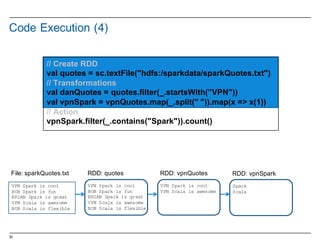 32
//  Create  RDD
val quotes  =  sc.textFile("hdfs:/sparkdata/sparkQuotes.txt")
//  Transformations
val danQuotes =  quotes.filter(_.startsWith(”VPN"))
val vpnSpark =  vpnQuotes.map(_.split("  ")).map(x  =>  x(1))
//  Action
vpnSpark.filter(_.contains("Spark")).count()
Code  Execution  (4)
File:  sparkQuotes.txt RDD:  quotes RDD:  vpnQuotes RDD:  vpnSpark
Spark
Scala
VPN Spark is cool
VPN Scala is awesome
VPN Spark is cool
BOB Spark is fun
BRIAN Spark is great
VPN Scala is awesome
BOB Scala is flexible
VPN Spark is cool
BOB Spark is fun
BRIAN Spark is great
VPN Scala is awesome
BOB Scala is flexible
 