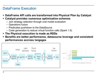 49
DataFrame  Execution
§ DataFrame  API  calls  are  transformed  into  Physical  Plan  by  Catalyst
§ Catalyst  provides  numerous  optimisation  schemes
– Join  strategy  selection  through  cost  model  evaluation
– Operations  fusion
– Predicates  pushdown  to  the  DataSource
– Code  generation  to  reduce  virtual  function  calls  (Spark  1.5)
§ The  Physical  execution  is  made  as  RDDs
§ Benefits  are  better  performance,  datasource  leverage  and  consistent  
performances  accross  langages
 
