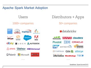 6
Apache  Spark  Market  Adoption
DataBricks  /  Spark  Summit  2015
 