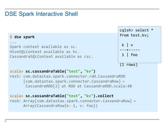 71
$ dse  spark
...
Spark  context  available  as  sc.
HiveSQLContext  available  as  hc.
CassandraSQLContext  available  as  csc.
scala>  sc.cassandraTable("test",  "kv")
res5:  com.datastax.spark.connector.rdd.CassandraRDD
[com.datastax.spark.connector.CassandraRow]  =  
CassandraRDD[2]  at  RDD  at  CassandraRDD.scala:48
scala> sc.cassandraTable("test",  "kv").collect
res6:  Array[com.datastax.spark.connector.CassandraRow]  =  
Array(CassandraRow{k:  1,  v:  foo})
cqlsh>  select  *  
from  test.kv;
k  |  v
-­‐-­‐-­‐+-­‐-­‐-­‐-­‐-­‐
1  |  foo
(1  rows)
DSE  Spark Interactive  Shell
 