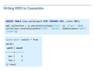 74
Writing RDD  to  Cassandra
CREATE  TABLE test.words(word  TEXT PRIMARY  KEY,  count  INT);
val  collection  =  sc.parallelize(Seq(("foo",  2),  ("bar",  5)))
collection.saveToCassandra("test",  "words",  SomeColumns("word",  
"count"))
cqlsh:test>  select  *  from  
words;
word  | count
-­‐-­‐-­‐-­‐-­‐-­‐+-­‐-­‐-­‐-­‐-­‐-­‐-­‐
bar  |          5
foo  |          2
(2  rows)
 