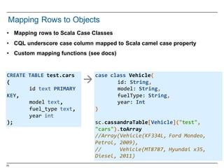75
Mapping  Rows  to  Objects
CREATE  TABLE  test.cars
(
id  text  PRIMARY  
KEY,
model  text,
fuel_type text,
year  int
);
case  class  Vehicle(
id:  String,
model:  String,
fuelType:  String,
year:  Int
)
sc.cassandraTable[Vehicle]("test",  
"cars").toArray
//Array(Vehicle(KF334L,  Ford  Mondeo,  
Petrol,  2009),
//            Vehicle(MT8787,  Hyundai  x35,  
Diesel,  2011)
à
• Mapping  rows  to  Scala  Case  Classes
• CQL  underscore  case  column  mapped  to  Scala  camel  case  property
• Custom  mapping  functions  (see  docs)
 
