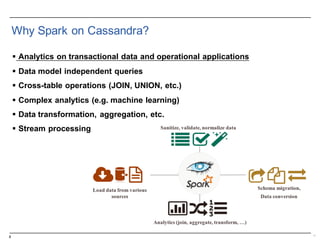 8
Why  Spark  on  Cassandra?
§ Analytics  on  transactional  data  and  operational  applications
§ Data  model  independent  queries
§ Cross-­table  operations  (JOIN,  UNION,  etc.)
§ Complex  analytics  (e.g.  machine  learning)
§ Data  transformation,  aggregation,  etc.
§ Stream  processing
 