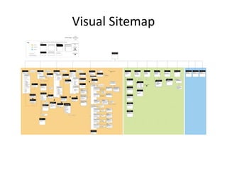 Visual Sitemap
 