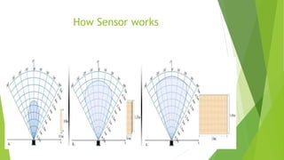 How Sensor works
 