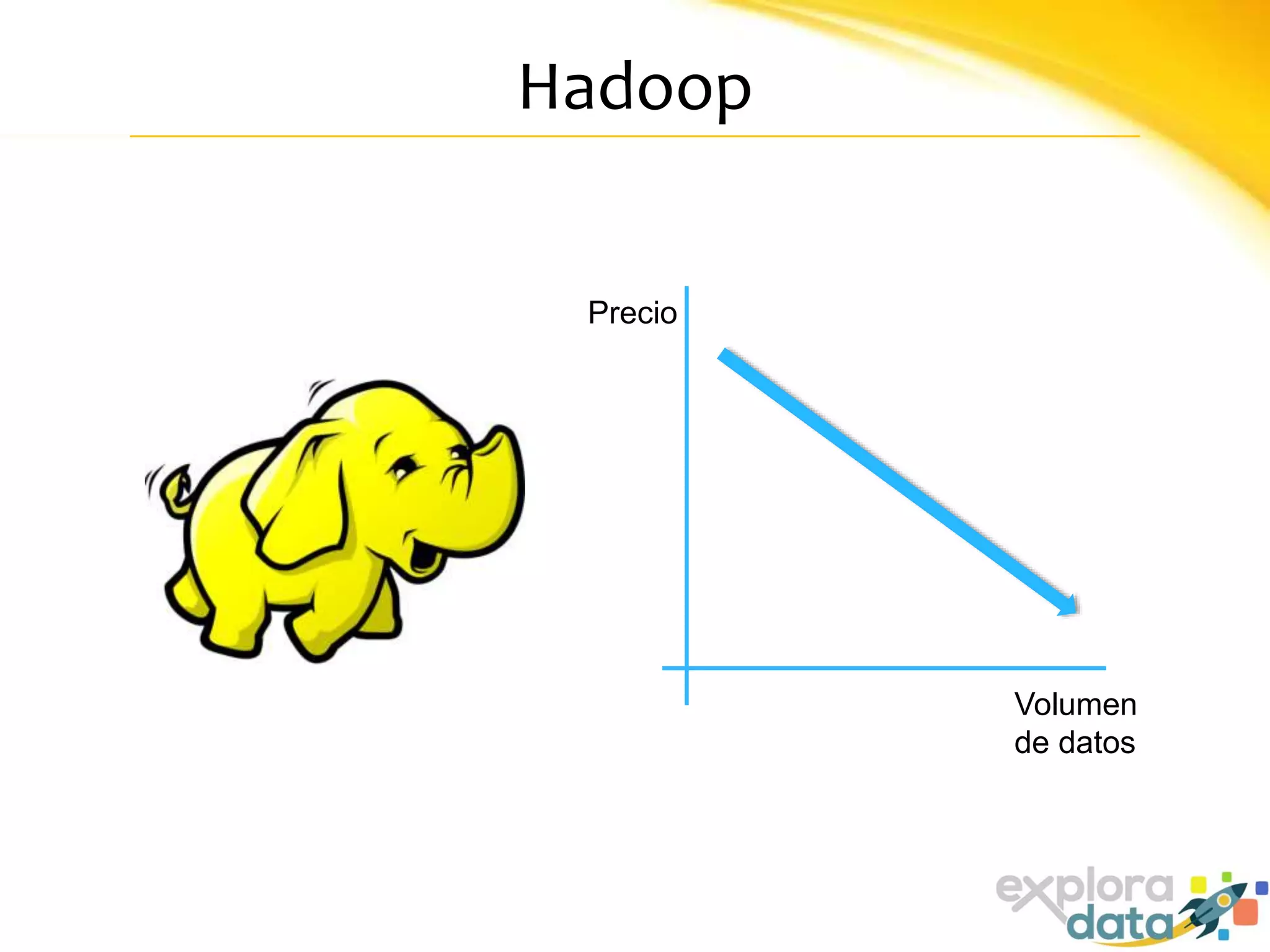 Hadoop
Precio
Volumen
de datos
 