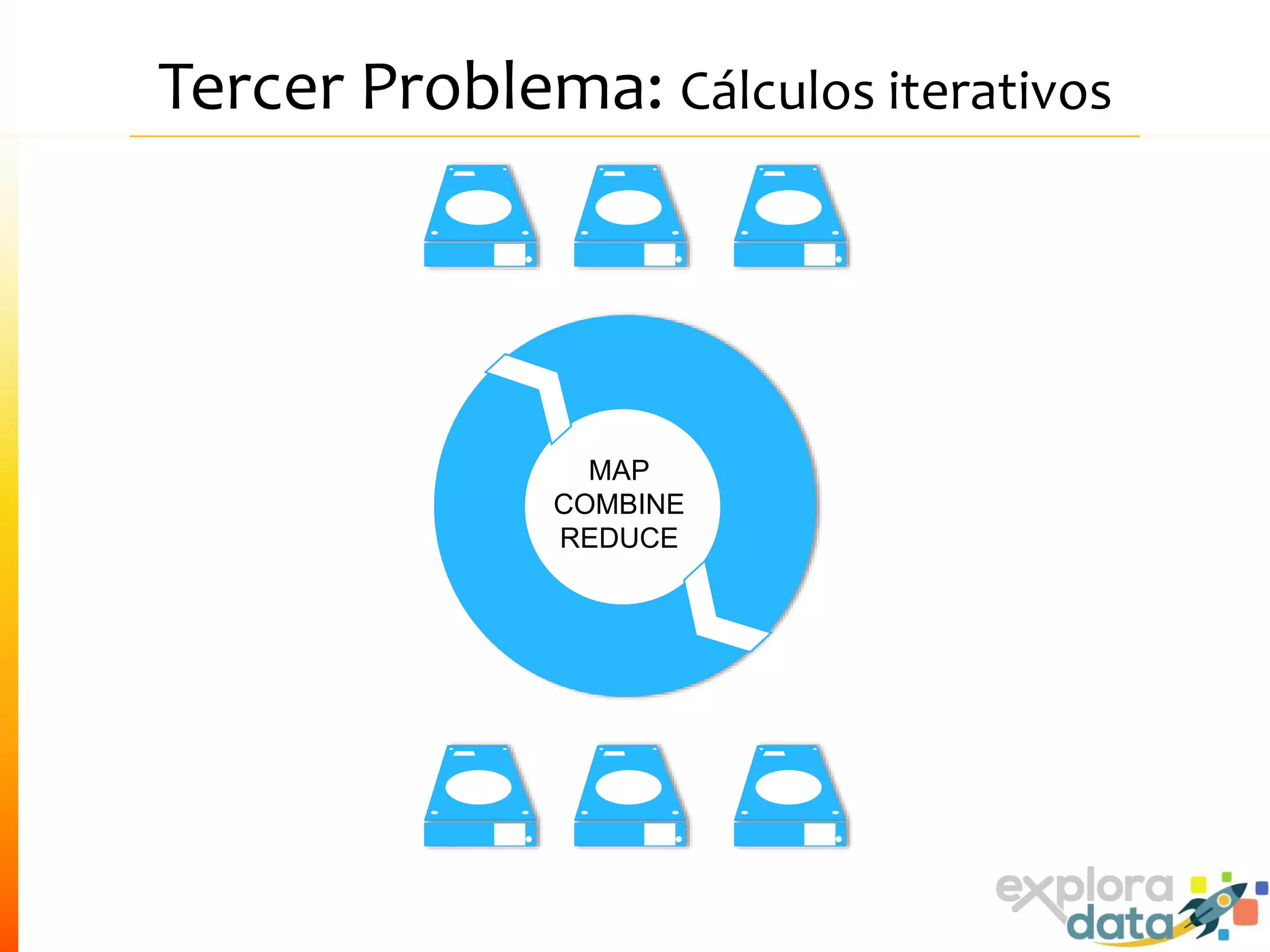 Tercer Problema: Cálculos iterativos
MAP
COMBINE
REDUCE
 