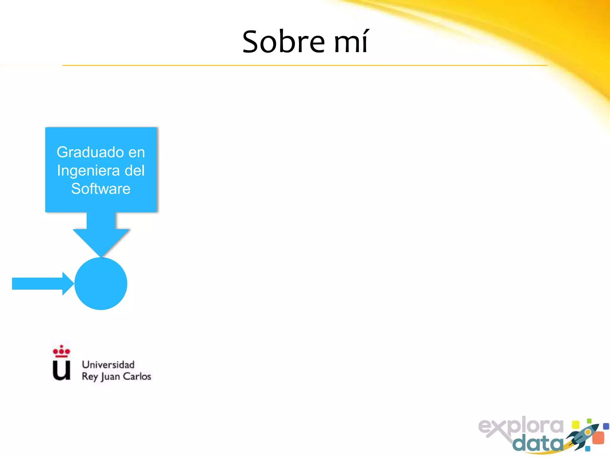 Sobre mí
Graduado en
Ingeniera del
Software
 