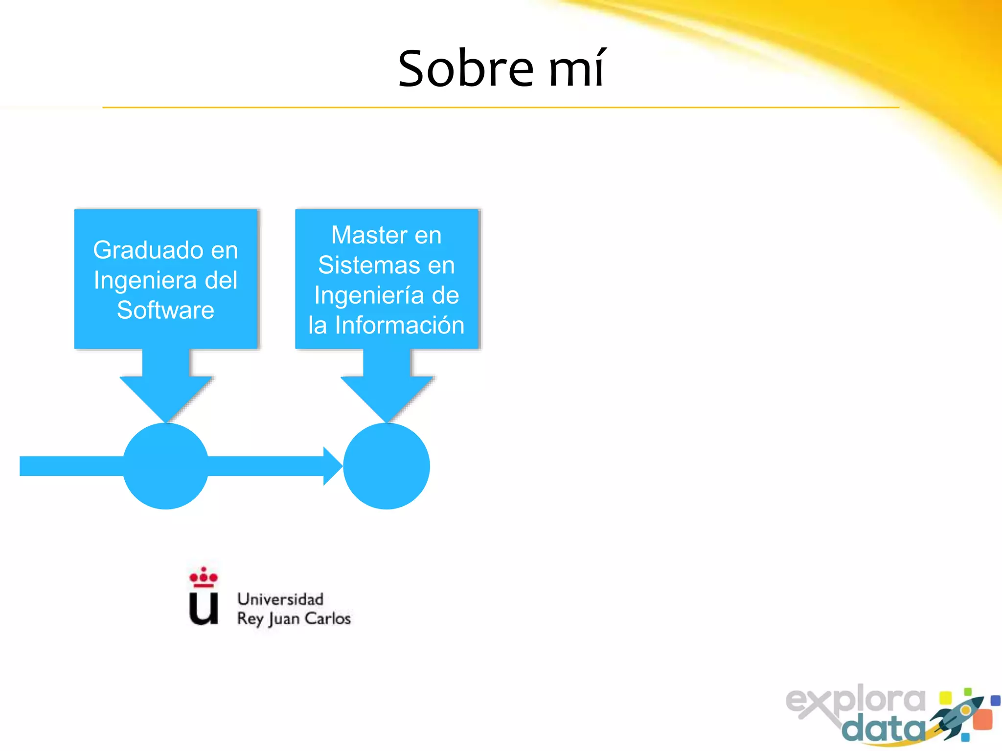 Sobre mí
Graduado en
Ingeniera del
Software
Master en
Sistemas en
Ingeniería de
la Información
 