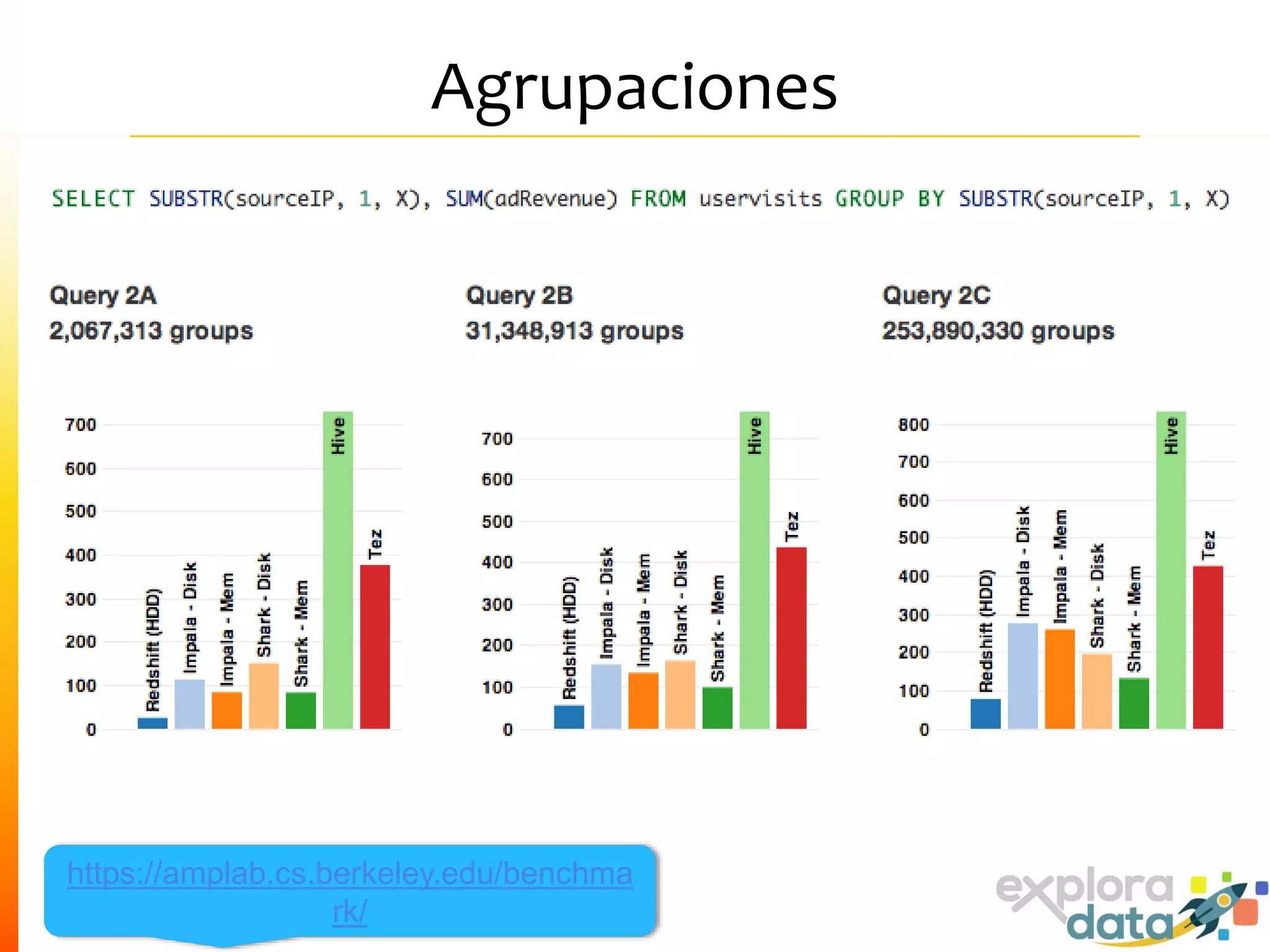 Agrupaciones
https://amplab.cs.berkeley.edu/benchma
rk/
 