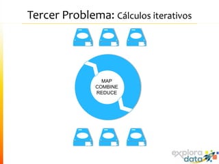 Tercer Problema: Cálculos iterativos
MAP
COMBINE
REDUCE
 